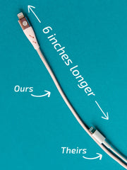 Loopy Charging Cables - Lightning to USB-A (1.1m / 3.6ft)